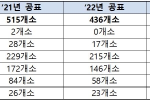 프라다코리아 등 10년간 장애인 고용 ‘전무’