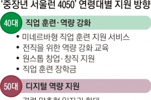서울, 4600억 투입 ‘중장년 인생 2막’ 돕는다