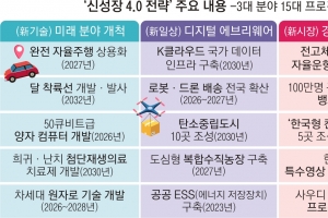 달에 우주선 보내고, 한국형 칸쿤·한국의 디즈니 만든다