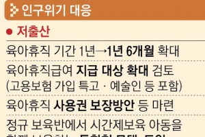 전월세 대출 상환액 400만원까지 소득공제… 육아휴직 18개월, 자녀 12세까지 근로단축