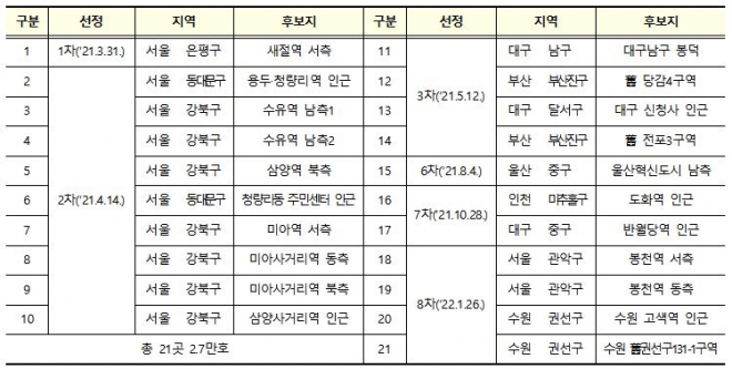 도심복합사업 후보지 철회지역. 국토부 제공