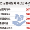 윤석열표 청년도약계좌 예산에 3678억… 내년 6월 출시