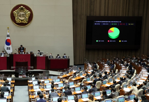 24일 국회 본회의에서 고등·평생교육지원특별회계법안에 대한 수정안이 통과되고 있다. 2022.12.24 연합늇그