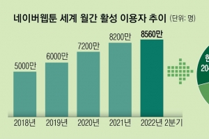 네이버·카카오·NHN이 49% 점유… 만화 종주국 日 ‘대대적 반격’ 채비 [글로벌 인사이트]