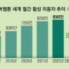 네이버·카카오·NHN이 49% 점유… 만화 종주국 日 ‘대대적 반격’ 채비 [글로벌 인사이트]
