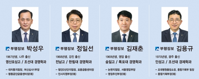 광주은행은 임원급 부행장보를 내부 발탁해 선임하고 조직 개편을 단행했다. 