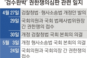 해 넘기는 ‘검수완박’ 헌재 심판… 재판관 교체 전 결론 내릴까