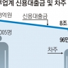 대부업마저 대출·한도 조회 멈췄다