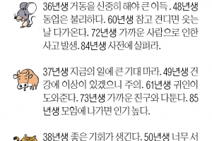 [김동완의 오늘의 운세] 2023년 1월 1일