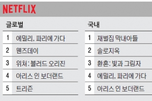 [OTT 분야별 TOP5]