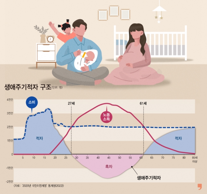 그래픽 이해영 기자