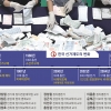 대표성 뚜렷한 소선거구 손볼까, 3·4당 키우는 중대선거구 해볼까