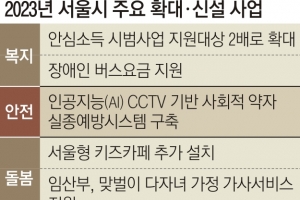서울 ‘안심소득’ 대상 2배로… 장애인 버스요금도 지원
