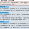 [단독] 정개특위, 이달 말 ‘선거제 개편’ 여론조사 발표… 정치개혁 공론화