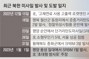 北에 ‘더 담대한 구상’ 내놔야… 상호존중·정교한 소통 필요[신년기획-변화 선택해야 한다]