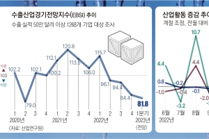 초고금리에 꽁꽁 언 車·바이오·제조업… ‘생산성 혁신’으로 뚫어라