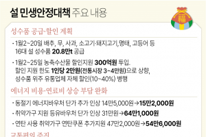 역대급 성수품 공급에 300억원치 할인… 예산 풀어 일자리 94만개 창출