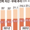 연초 한전채 봇물… 자금경색 재현될까 불안