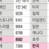 대학 규제 완화 시동… 등록금 인상 페달 밟나