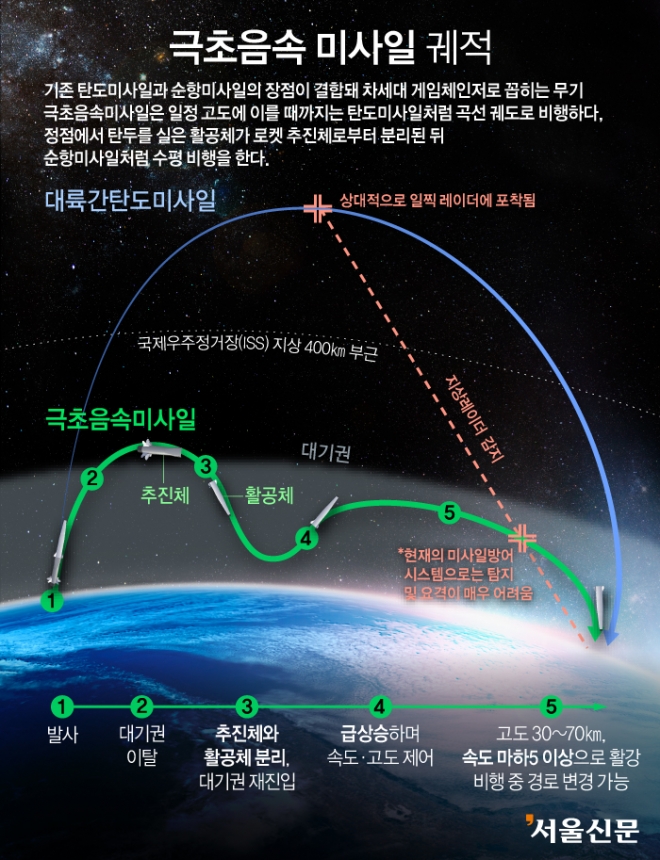 그래픽 이해영 기자