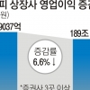 “상장기업 영업익 13조 감소 전망”… 증시 ‘어닝쇼크 주의보’