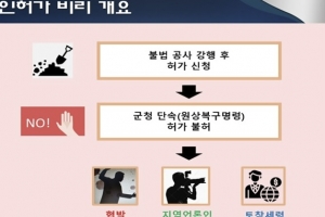 100억 번 ‘가평 최대 수상레저 시설’ …지역유지 무더기 동원한 불법 시설