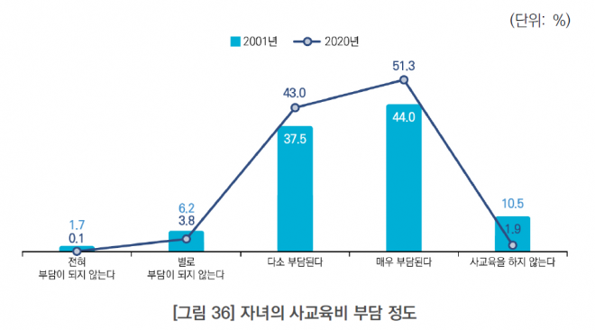 2022년 8월 발간된 한국교육개발원(KEDI) 이슈페이퍼 ‘세대별로 살펴본 교육에 대한 인식 변화’ 캡처