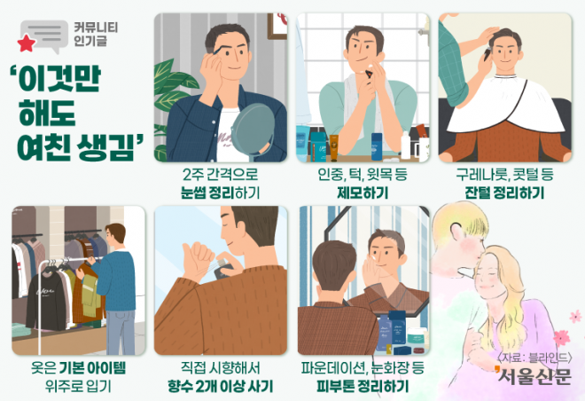 인기글 ‘이것만 해도 여친 생김’ 6가지