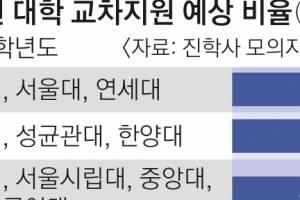 [단독]대학들, 문과생 이공계 지원 대폭 늘린다