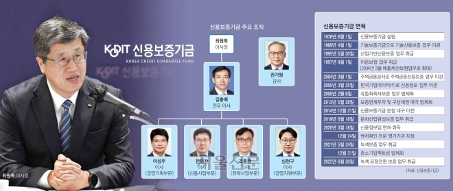 최원목 신용보증기금 이사장이 지난 12일 오전 서울 중구 명동 은행회관에서 복합 경제위기 대응 방안 등 올해 신용보증기금 중점 추진계획을 설명하고 있다. 도준석 기자