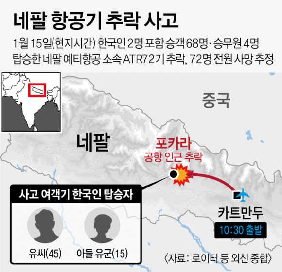 네팔 항공기 추락 사고 그래픽 이해영 기자