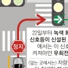22일부터 녹색 화살표 켜져야 우회전