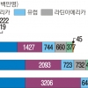 ①인구 양극화②대체 공장 찾기③인재 유치전… 글로벌 가치관 대변화