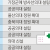 정부 ‘의대 정원 확대’ 방침에… 지자체들 제 몫 챙기기 나섰다