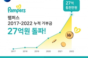 한국P&G, 6년간 ‘팸퍼스’ 기저귀 기부… 누적 27억 6000만원 상당