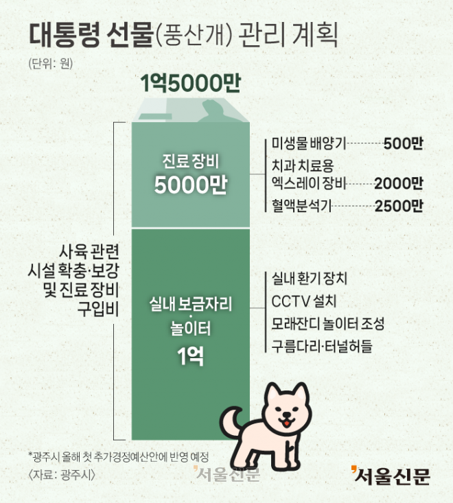 그래픽 이해영 기자