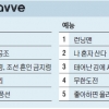 [OTT 분야별 TOP5]