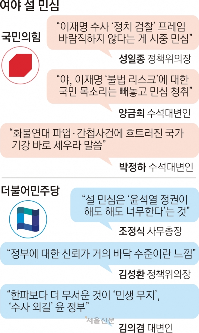 여야 설 민심