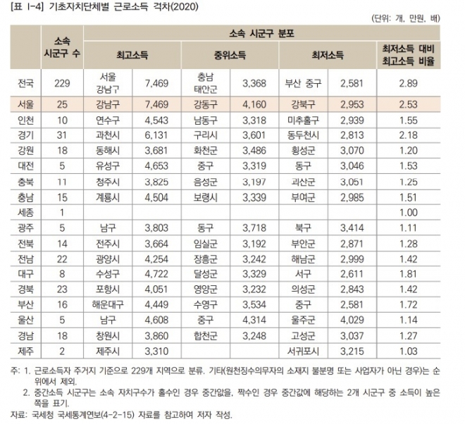 민주연구원 불평등 보고서