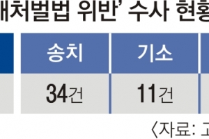 처벌 없는 중대재해법 1년, 재판도 멈춘다