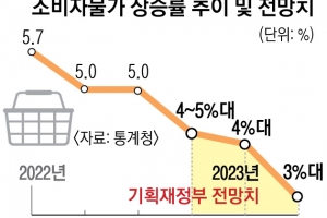 中 빗장 풀자 韓 경제 기대 솔솔… ‘3고 공포’ 부메랑 우려도 솔솔