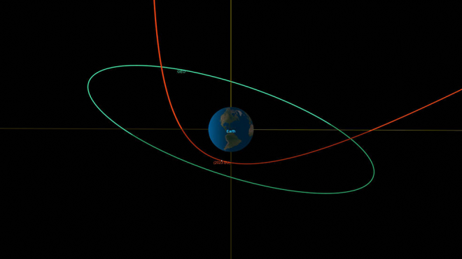 붉은선이 지구와 가까스로 충돌을 피하게 될 소행성의 궤도. 출처:미국 항공우주국(NASA)