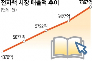 출판유통 530억 지원… K열풍, 그림책으로 잇는다