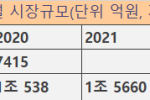 웹소설·웹툰 저작권 침해 대응 종합시스템 구축