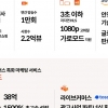 모비두 “라이브커머스 ‘소스’ 전년 대비 87% 매출 성장세…시청수 2.2억 건 돌파”