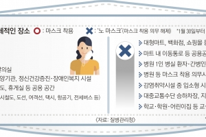 승강장에선 벗고, 지하철 탈 땐 쓰고… 번거로운 NO마스크… “계속 쓸래요”