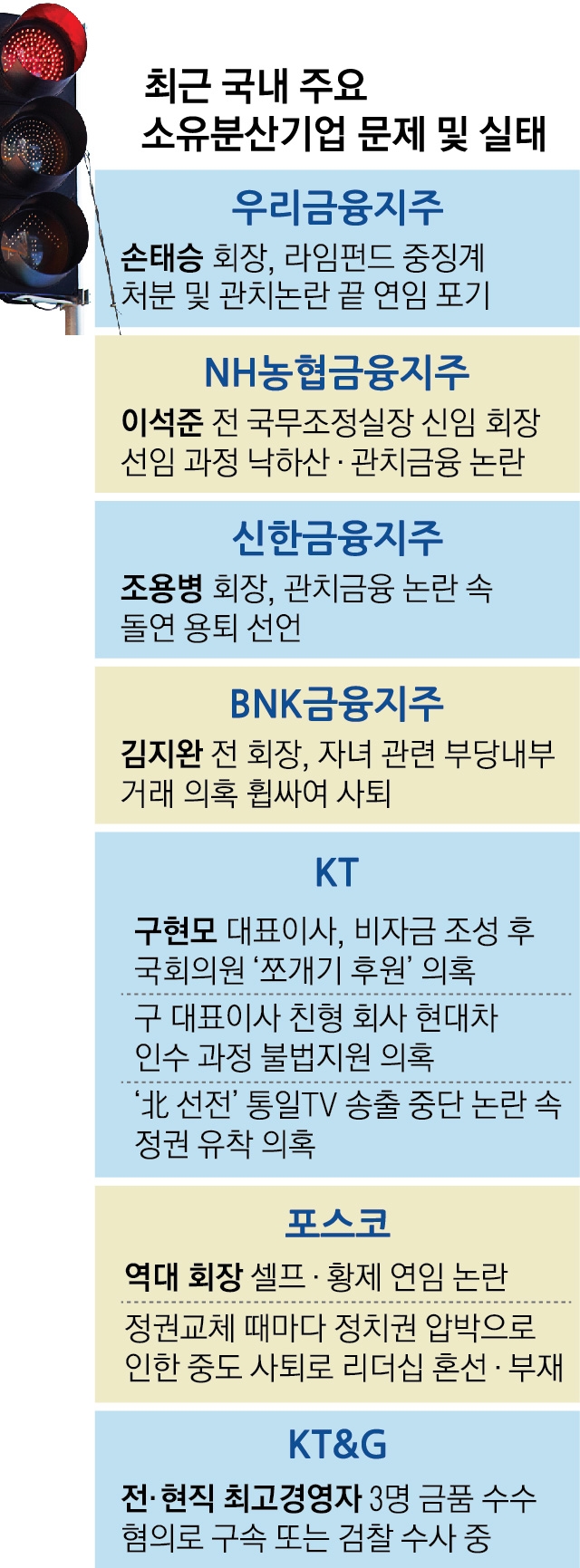 소유분산기업 문제 및 실태