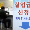 [사설] “일하면 바보”소리 낳은 실업급여 구멍 손봐야