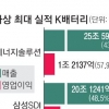 잘나가는 K배터리… 포스코케미칼·삼성 SDI 양극재 40조 계약