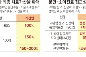 공공수가 도입·응급의료 개편·순환당직 도입…‘필수의료’ 공공성 확대